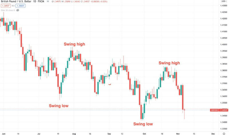 Naked Forex Trading System To Earn FX Tech Lab