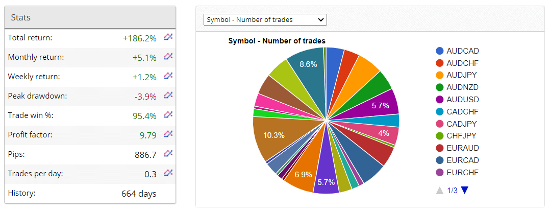 Agimat Trading System trading results