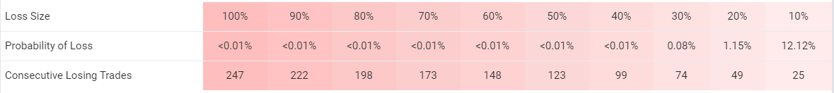 Forex Diamond trading results