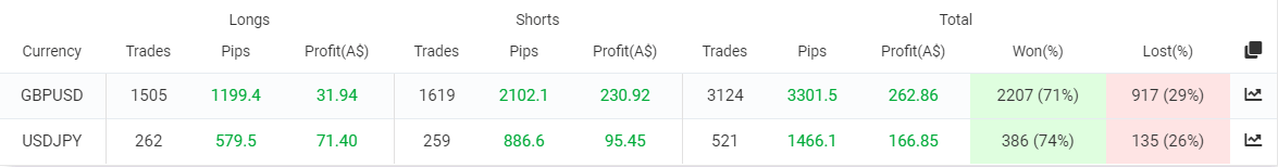 Forex Diamond trading results