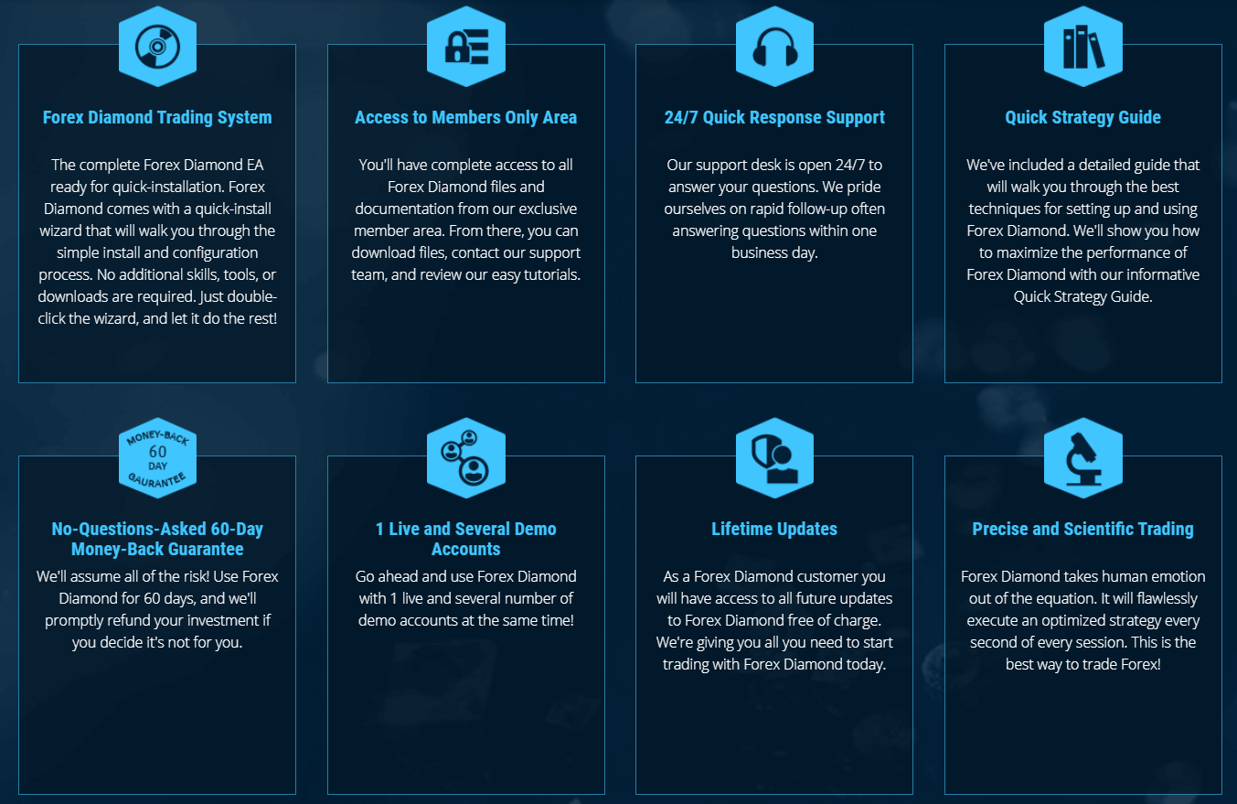 Forex Diamond. In addition, the developers mentioned that we could get support, a user manual, and free updates with upgrades.