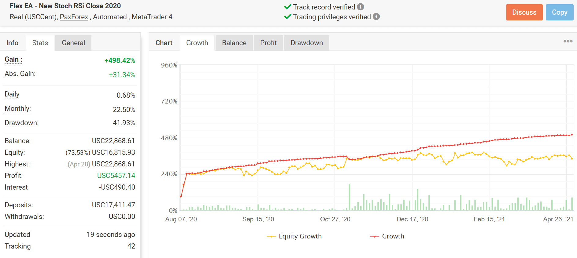 Forex Flex EA Myfxbook