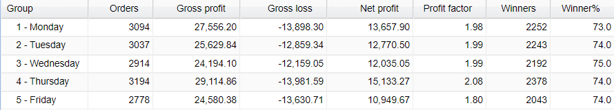 Forex Gump trading results