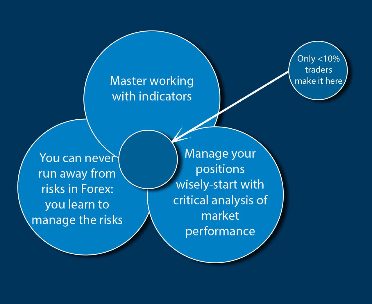 What is risk management?