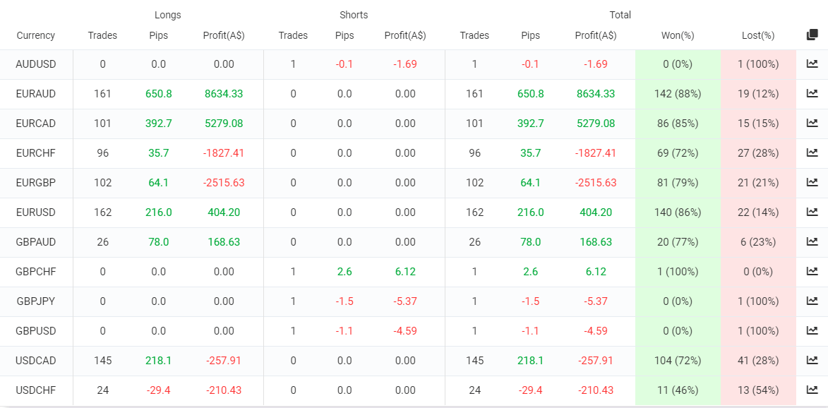 Forex Robotron trading results