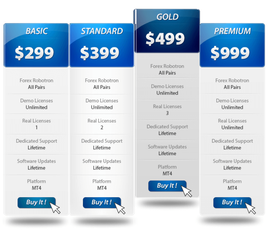 Forex Robotron Pricing