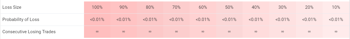 Forex Robotron trading results