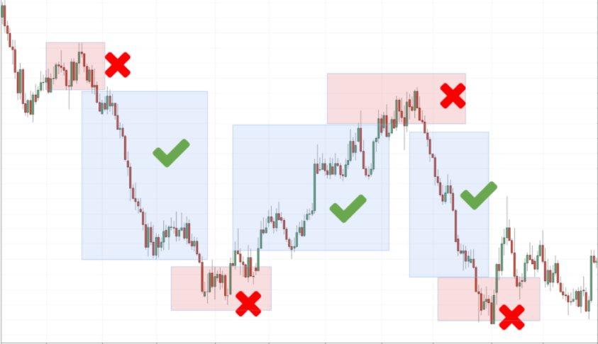 For finding a profitable strategy