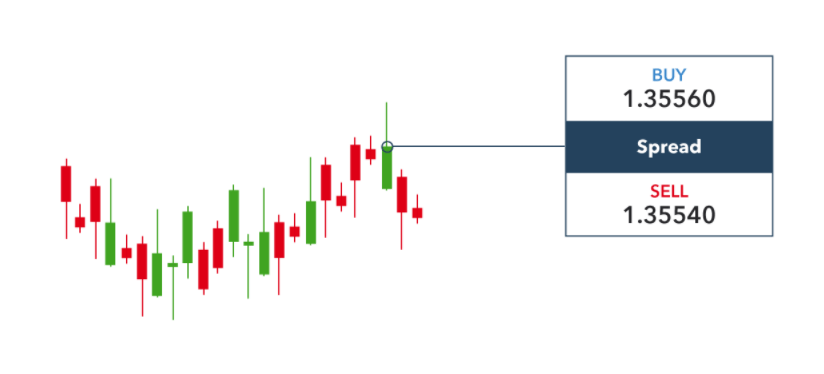 Try algorithmic trading with robots