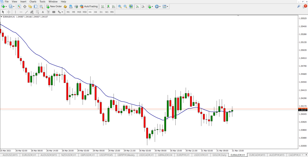 How to Choose the Best Forex Trading Tools? • FX Tech Lab