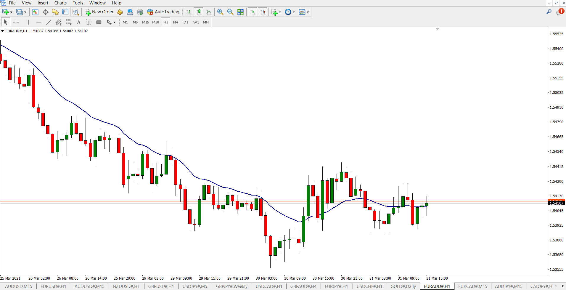 Trading/сharting software