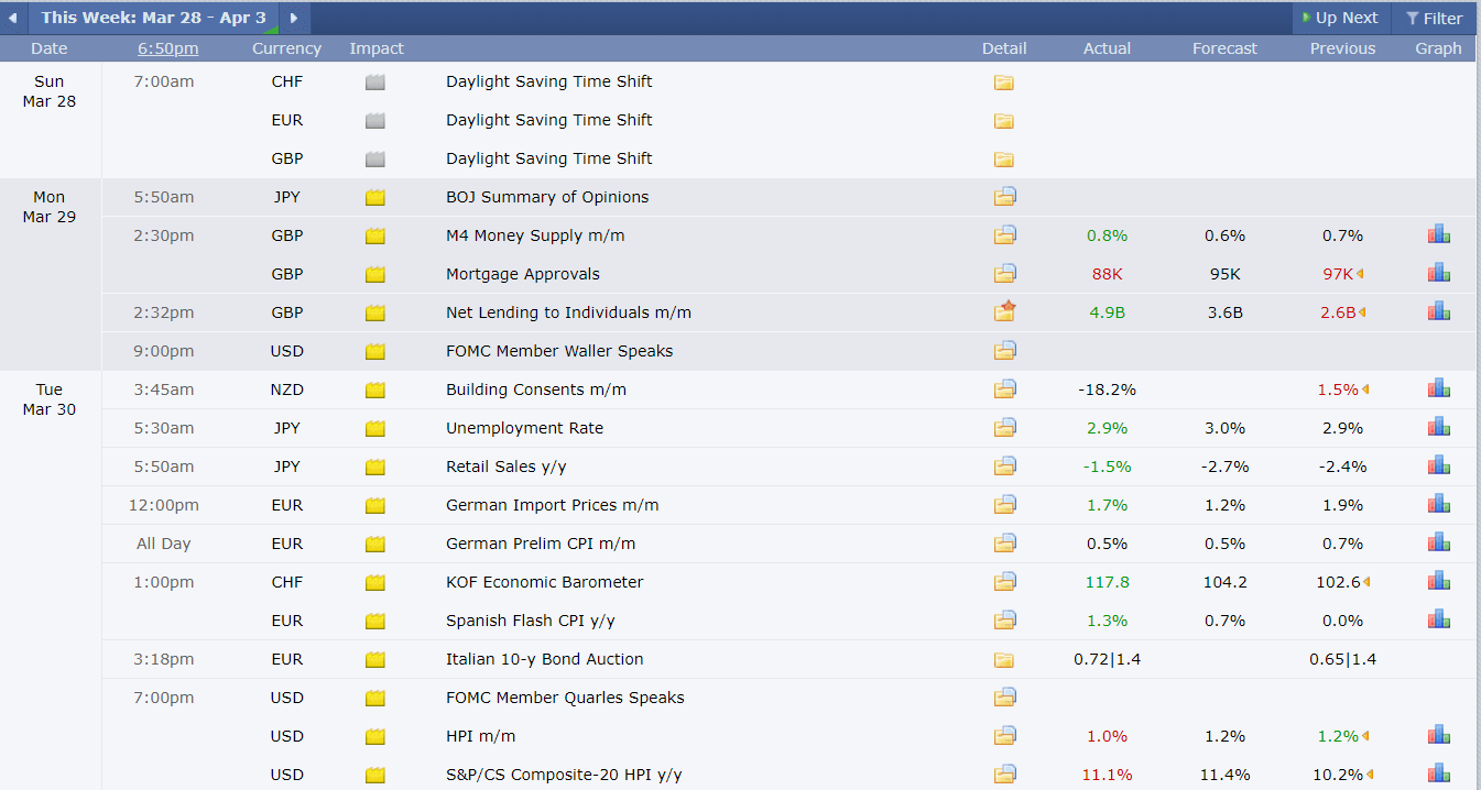 Economic calendar