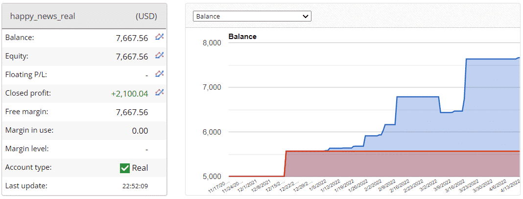 Happy News trading results on FxBlue.