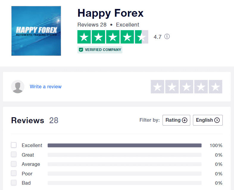 Happy Forex’ page on Trustpilot.