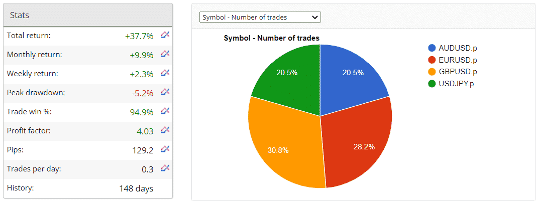 Happy News statistics.