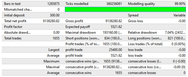 Perfect Score backtest