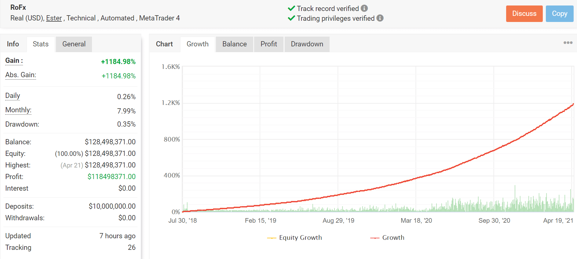 ROFX Live Trading Account Review