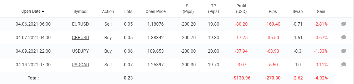 Redshift Trading trading results