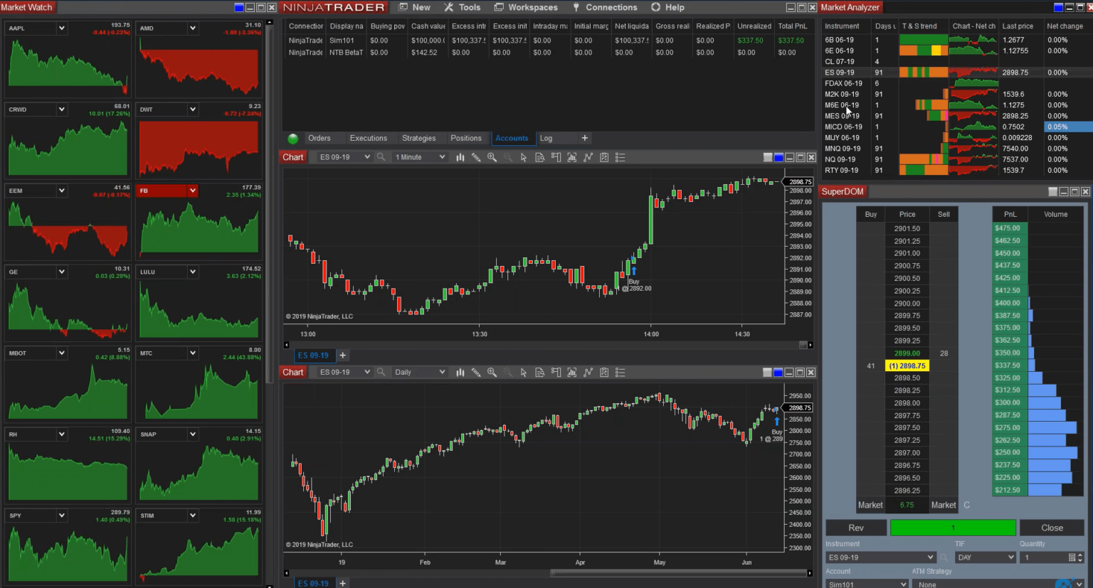 Forex Trading Platform: A Complete Beginner Guides • FX Tech Lab