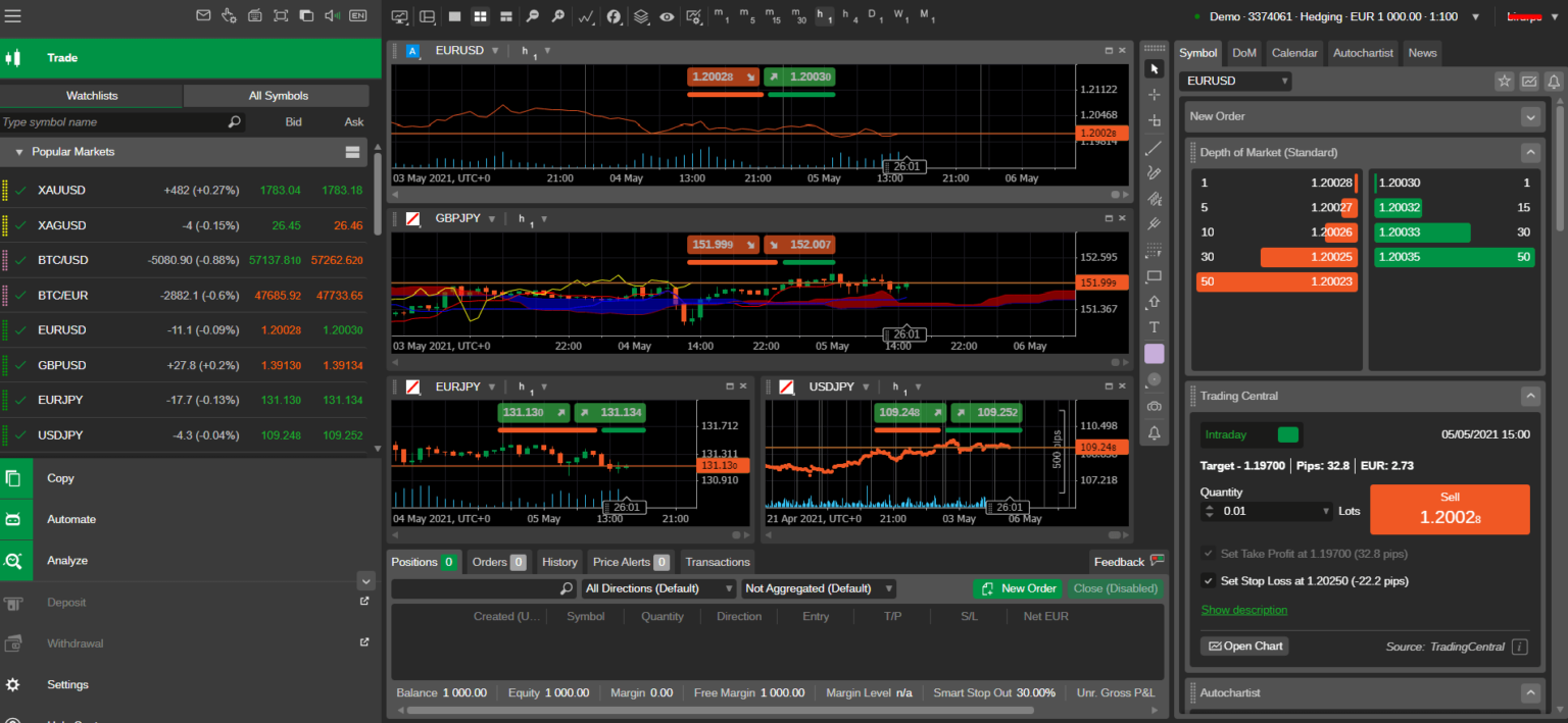 Forex Trading Platform: A Complete Beginner Guides • FX Tech Lab