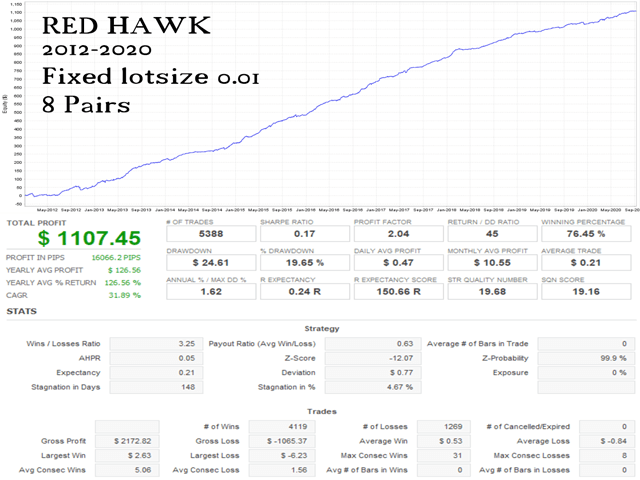 Red Hawk backtest