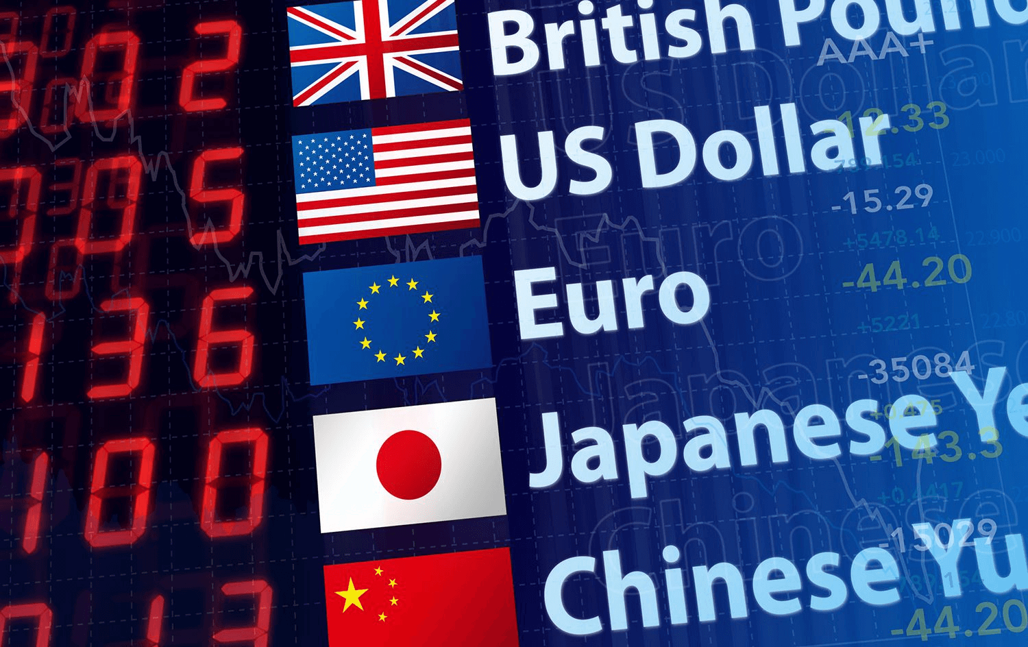 What Are The Best Currency Pairs To Trade For Beginners? • FX Tech Lab