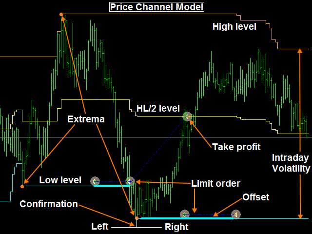 Belkaglazer Review Price Action