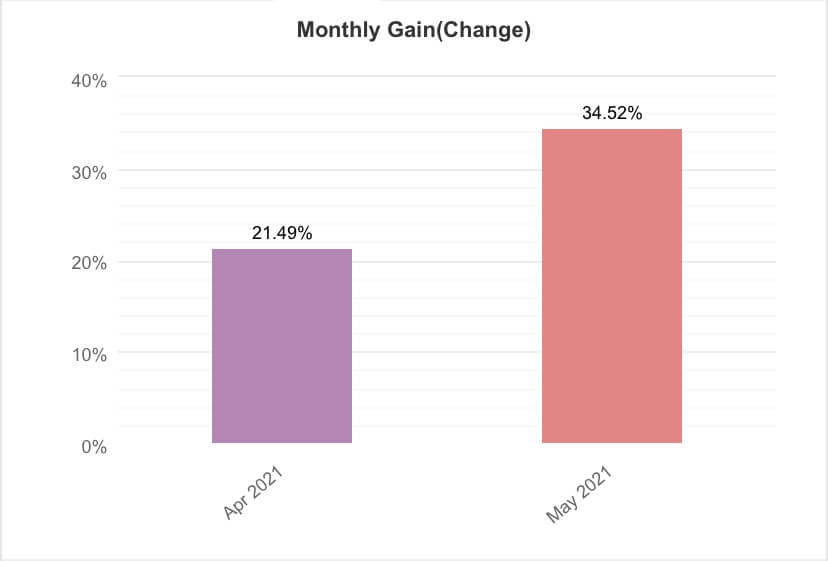 Elite Algorithm Review