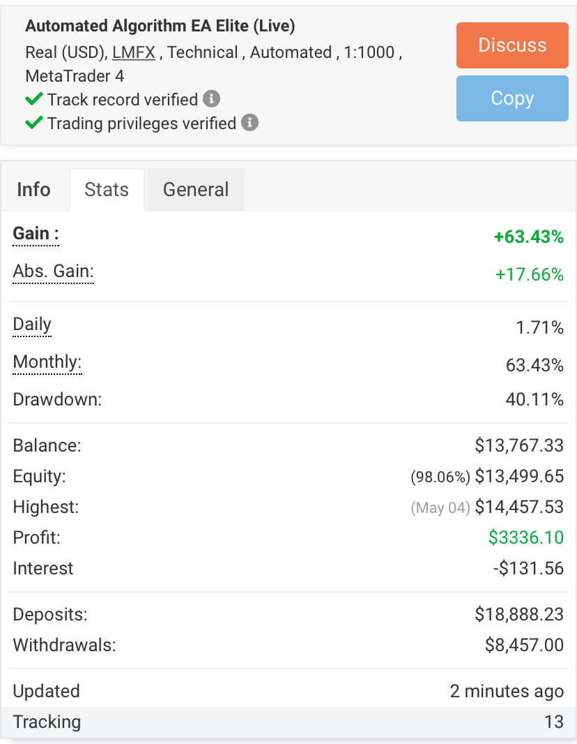 Elite Algorithm Review