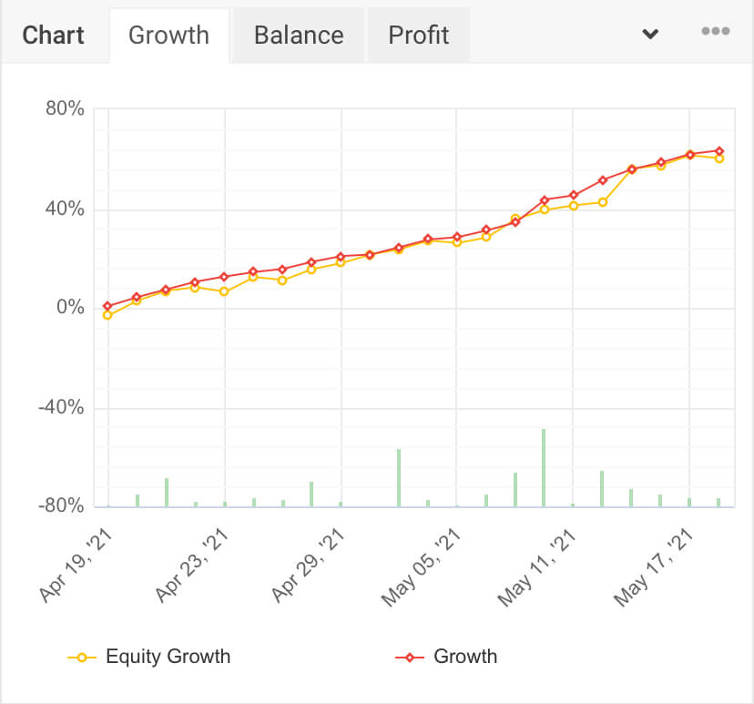 Elite Algorithm Review