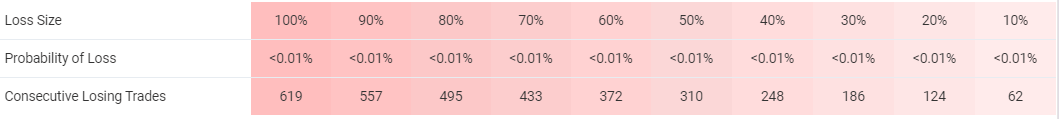 Elite Algorithm Review