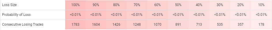 FX Scalper Review