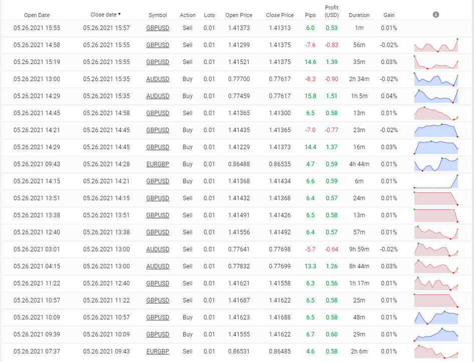 FX Scalper Review