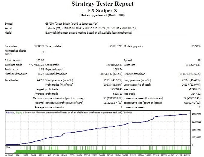 FX Scalper Review