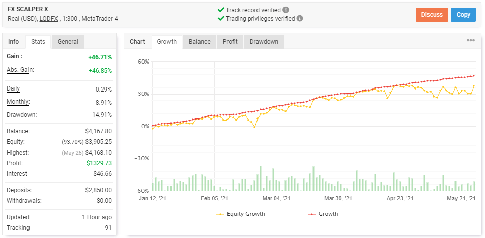 FX Scalper Review