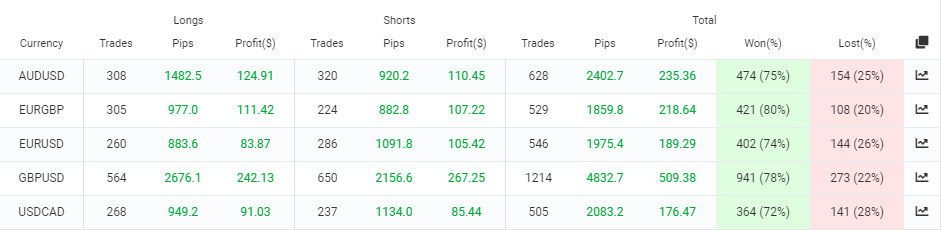 FX Scalper Review