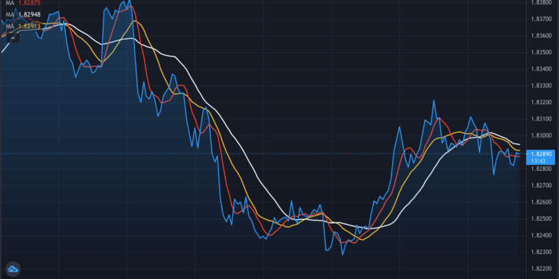 15M Chart Trading Strategy