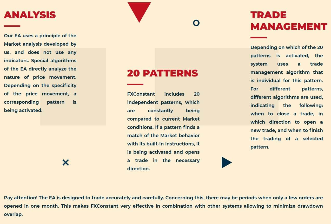 three blocks: Analysis, 20 Patterns, and Trade Management