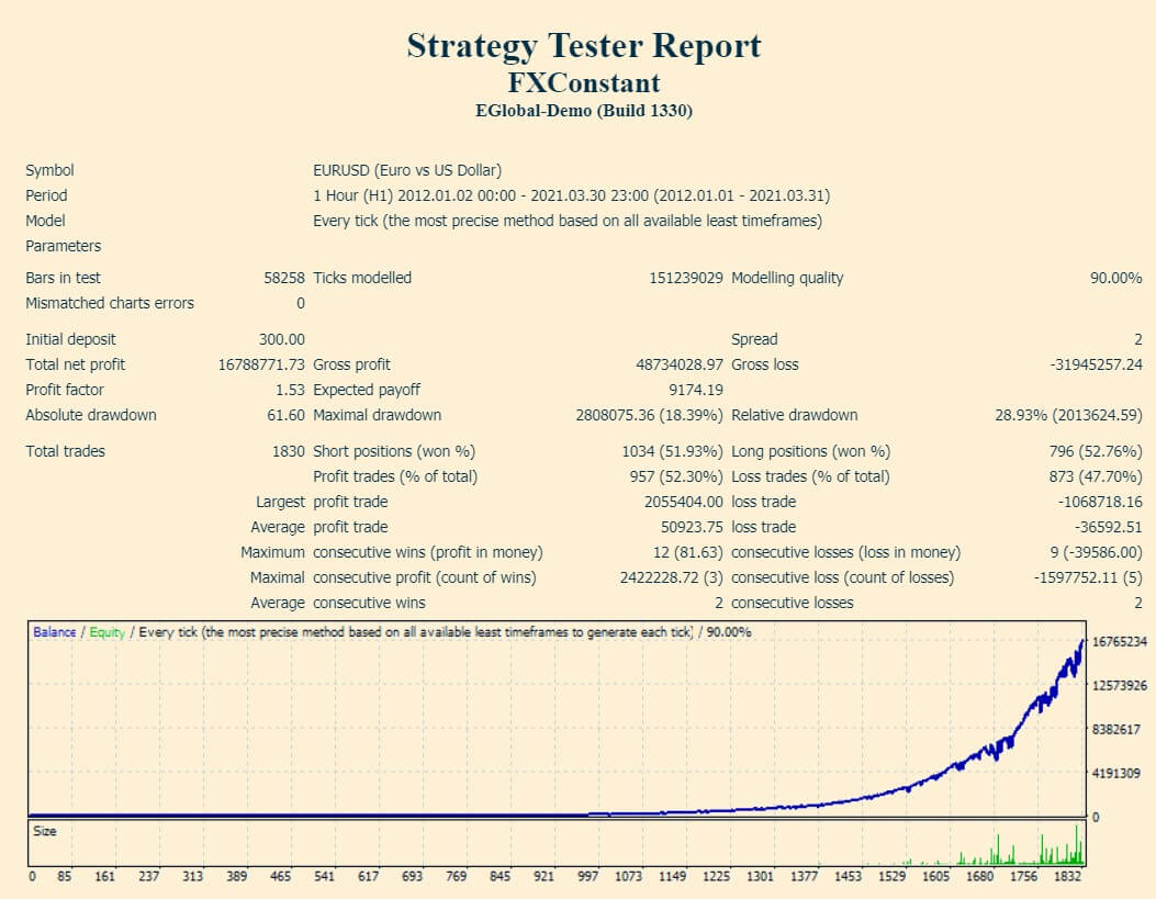 Strategy Tester Report