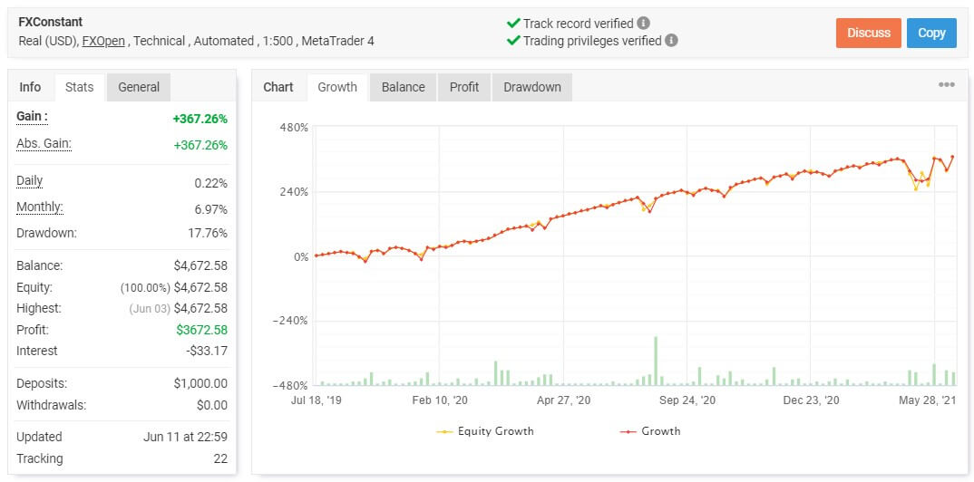 FXConstant Live Trading Account grafic