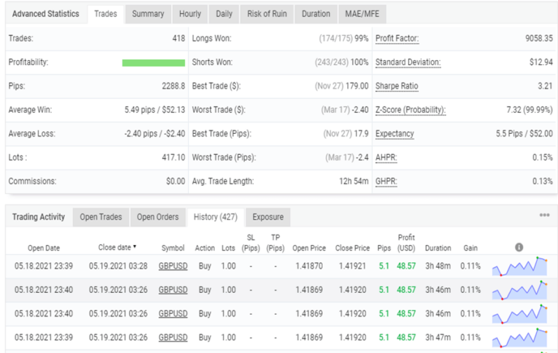 forex fury settings