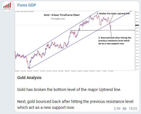 Gold Analysis