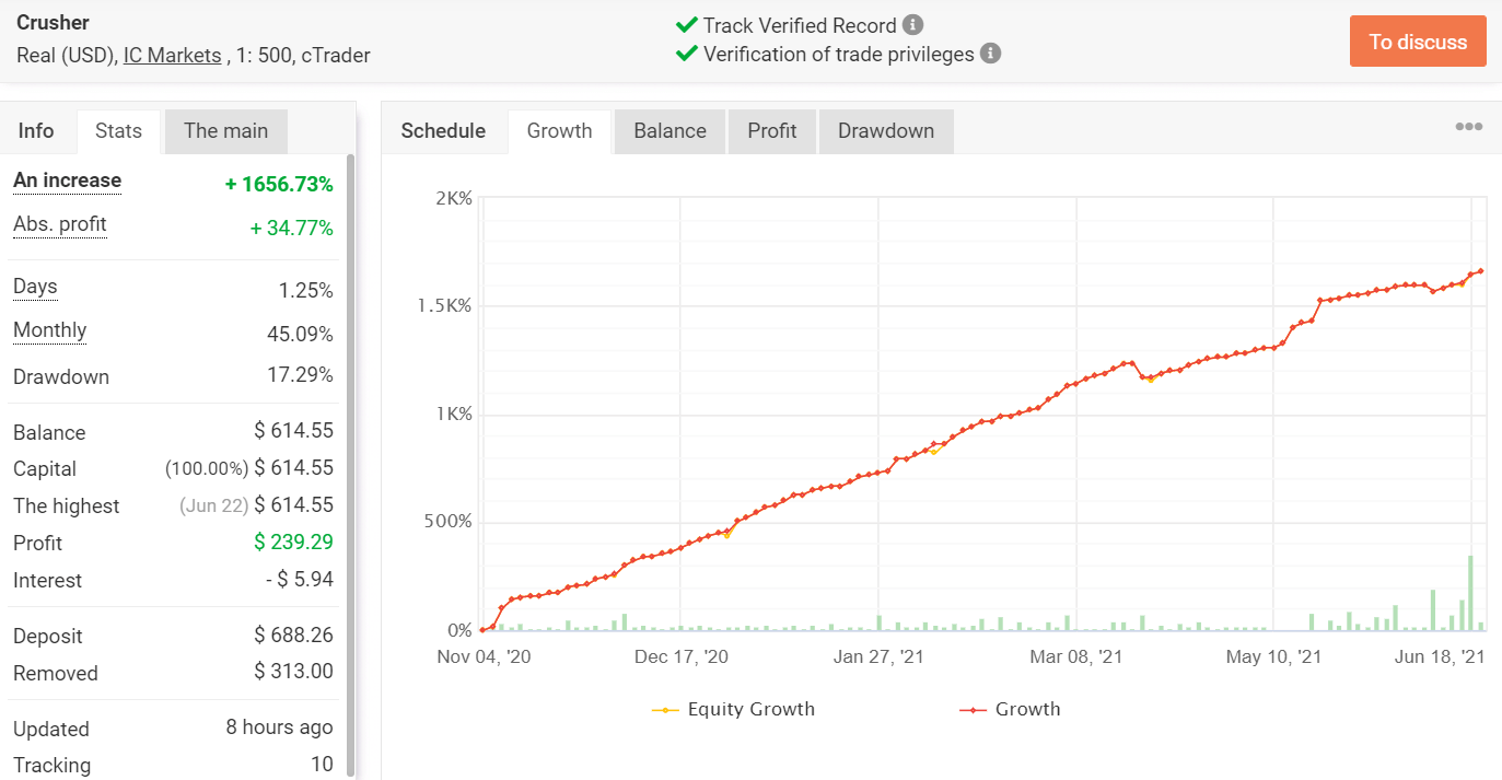 GALILEO FX trading results