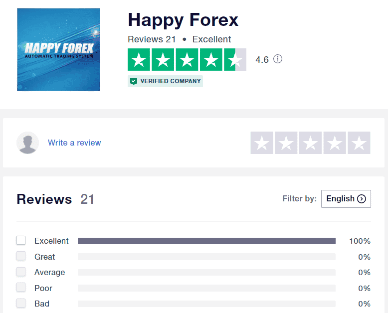 Happy Forex’ page on Trustpilot.