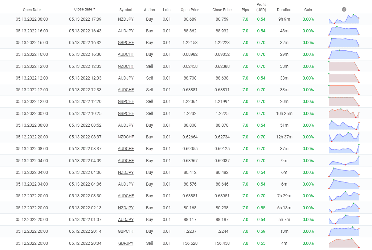 Happy Neuron closed orders.