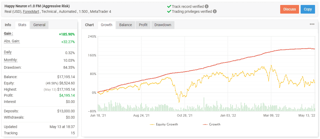 Happy Neuron trading results.