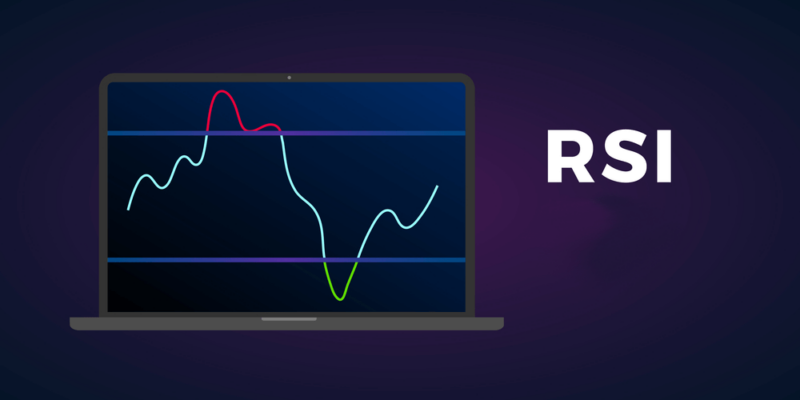 Trading Divergence with the RSI Indicator