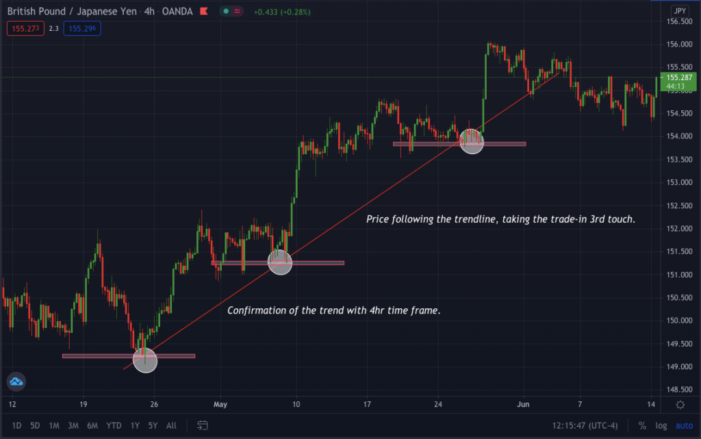 Top 4 Best Trading Styles: Which One Should You Choose • FX Tech Lab