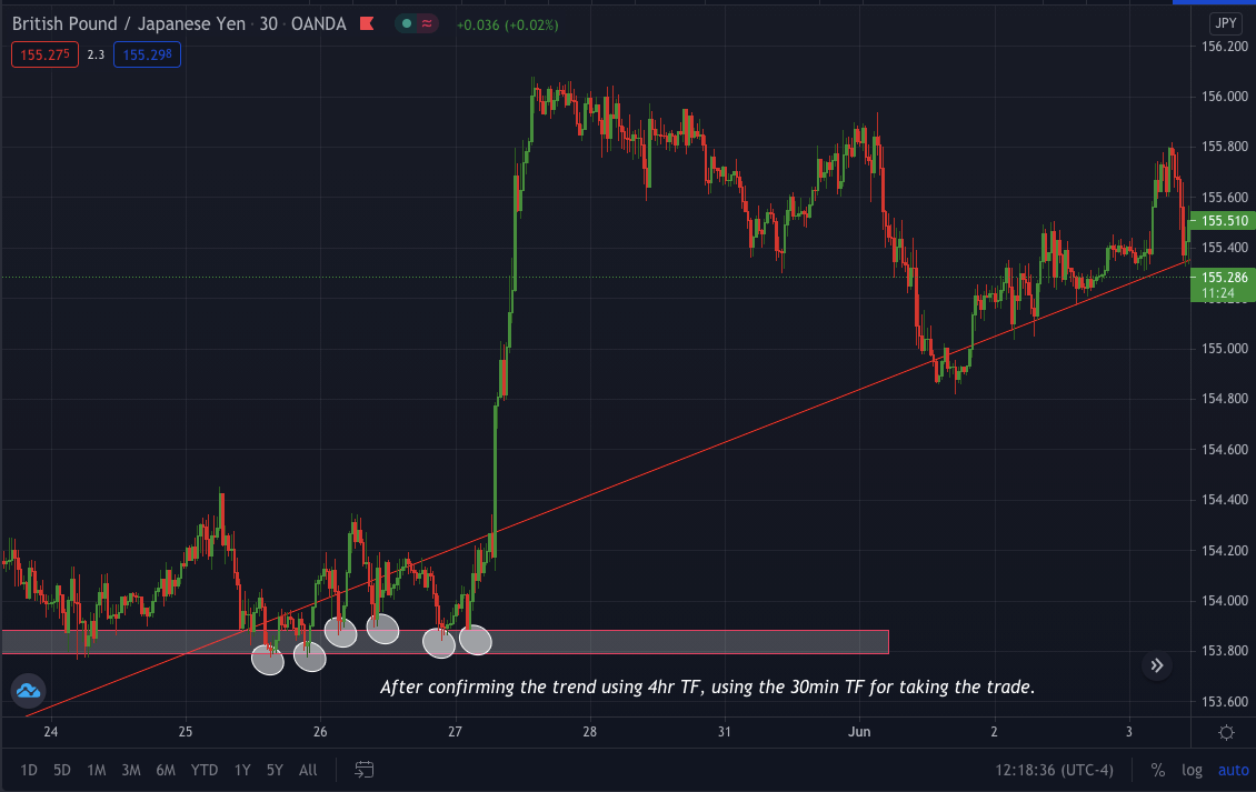 Pound/Yen Grafic _30