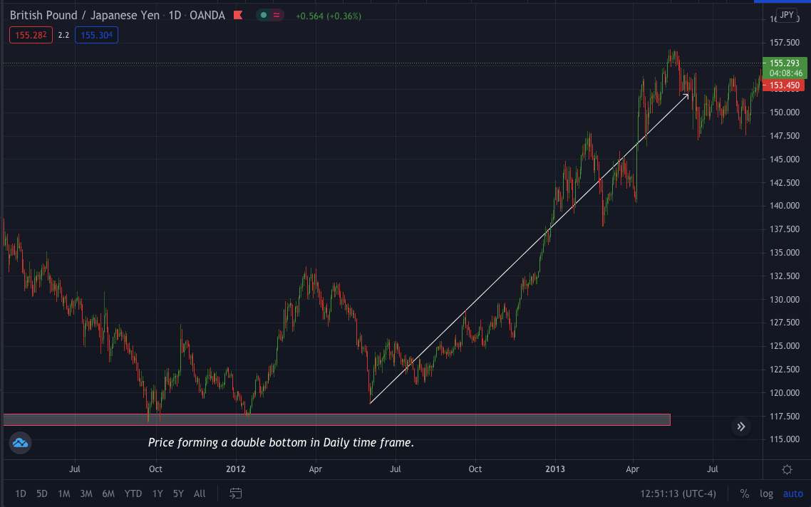 Pound/Yen_1D